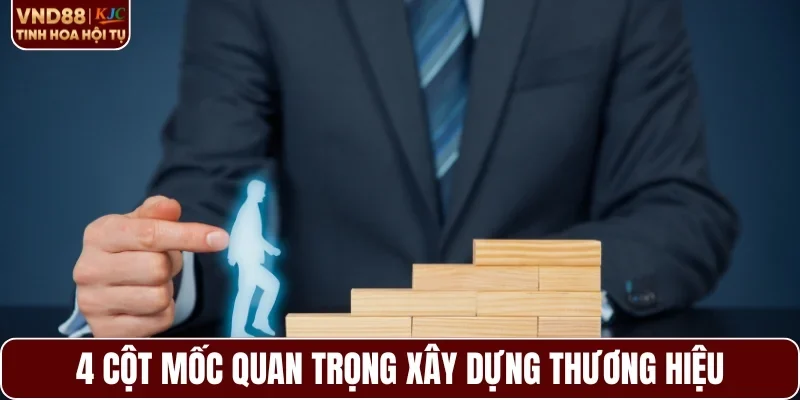 Điểm qua 4 cột mốc quan trọng của thương hiệu
