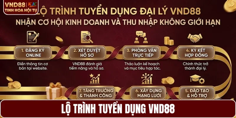 Lộ trình tuyển dụng VND88