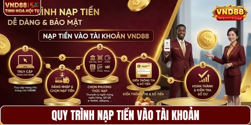 Quy trình nạp tiền vào tài khoản